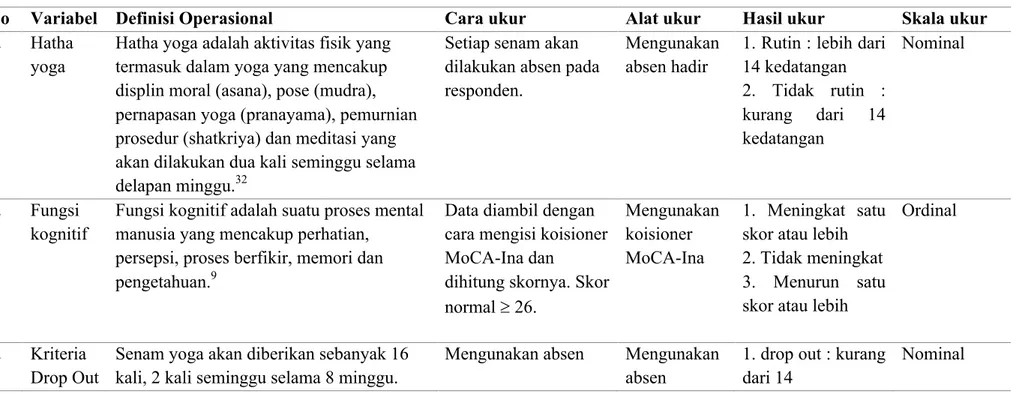 Table 4.1 Definisi Operasional Variabel Penelitian 
