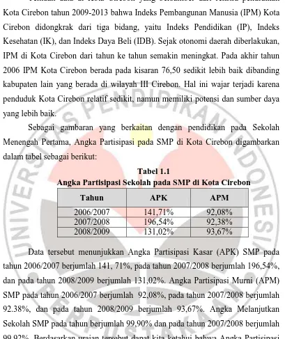 Tabel 1.1 Angka Partisipasi Sekolah pada SMP di Kota Cirebon 