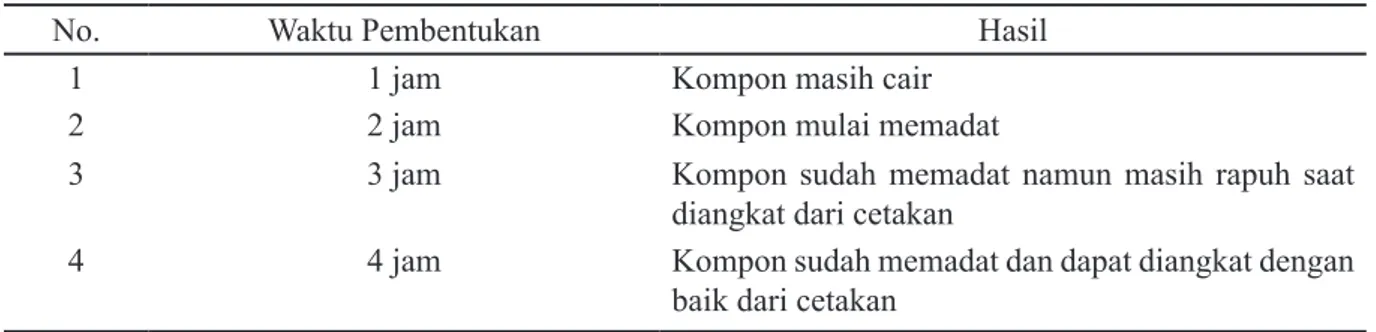 Tabel 4. Tahap pembentukan sol sepatu lateks formula dasar sol A.