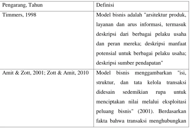 Tabel 2.2.1. Pengertian Business Model 