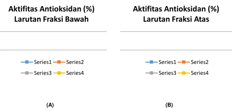 grafik pada Gambar 3. 