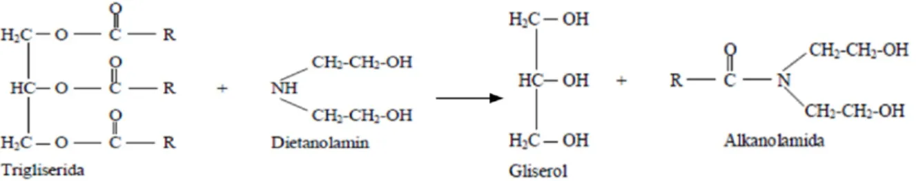 Gambar 1. Reaksi amidasi trigliserida dengan dietanolamina membentuk alkanolamida (Surya HW DO , 