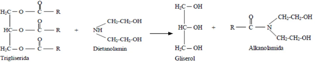 Gambar 1. Reaksi amidasi trigliserida dengan dietanolamina membentuk alkanolamida (Surya et al., 