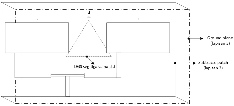 Gambar 2.7 Patch mikrostrip segiempat dengan DGS segitiga samasisi    