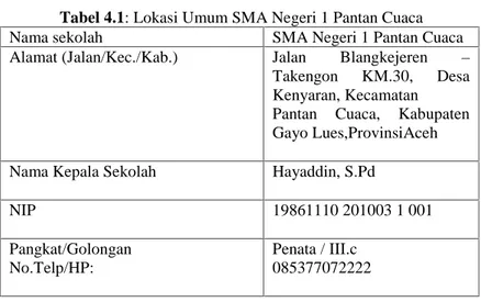 Tabel 4.1: Lokasi Umum SMA Negeri 1 Pantan Cuaca