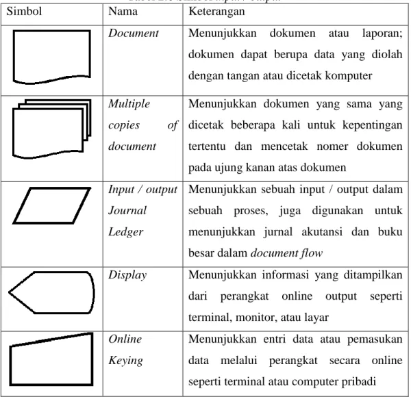 Tabel 2.6 Simbol input / output 
