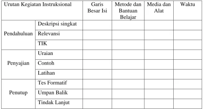Tabel 1. Komponen Utama dan Subkomponen dalam Strategi Instruksional (Suparman, 2004b)  Urutan Kegiatan Instruksional  Garis 