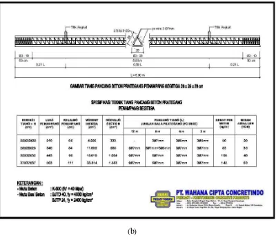 Gambar2.3: Tiang Pancang Precast Triangular concrete pile 