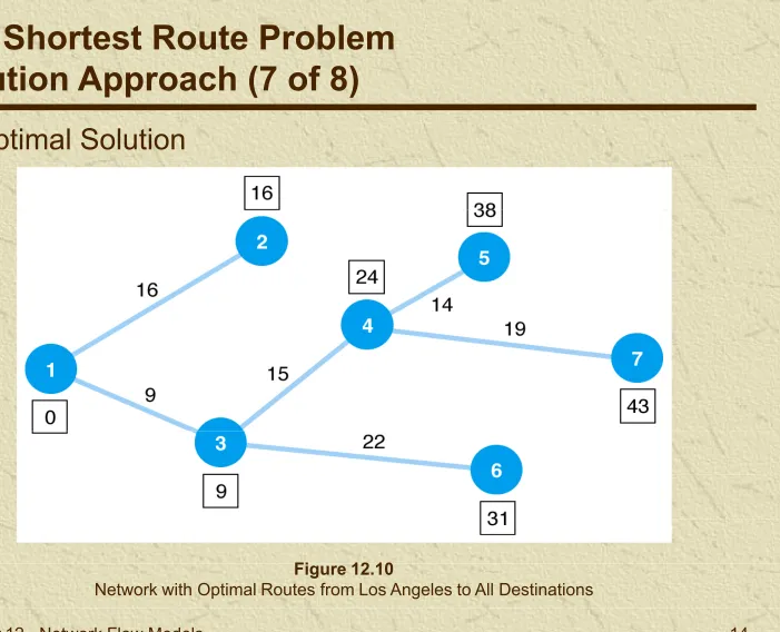 Figure 12.10
