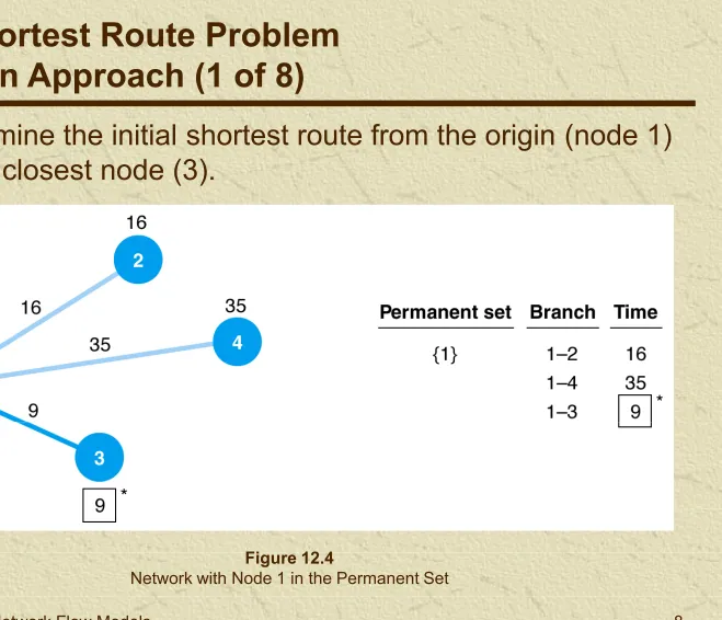 Figure 12.4Network with Node 1 in the Permanent Set