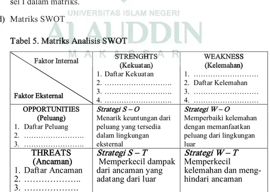 Tabel 5. Matriks Analisis SWOT             Faktor Internal  Faktor Eksternal  STRENGHTS  (Kekuatan) 1