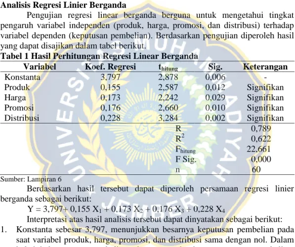 Tabel 1 Hasil Perhitungan Regresi Linear Berganda 