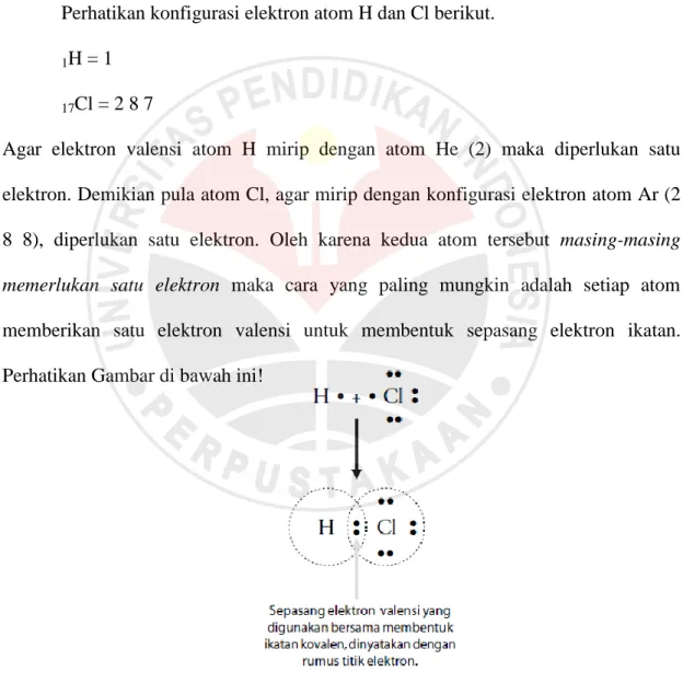 Gambar 2.6 Ikatan antara H dengan Cl 