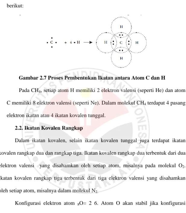 Gambar 2.7 Proses Pembentukan Ikatan antara Atom C dan H 