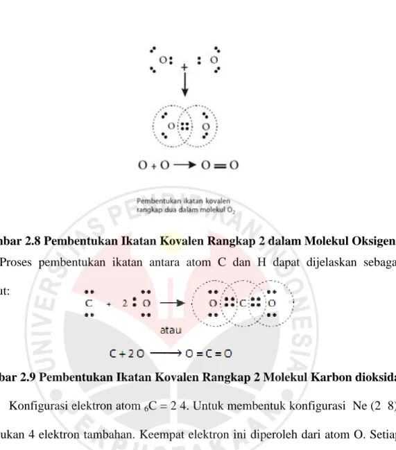 Gambar 2.8 Pembentukan Ikatan Kovalen Rangkap 2 dalam Molekul Oksigen  Proses  pembentukan  ikatan  antara  atom  C  dan  H  dapat  dijelaskan  sebagai  berikut: 