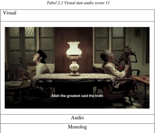 Tabel 2.1 Visual dan audio scene 11 