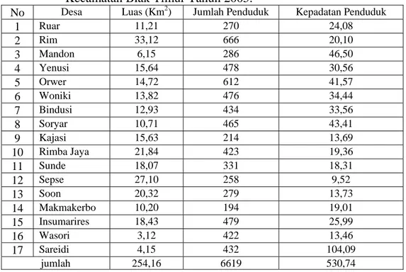 Tabel 4.1. Distribusi Penduduk Berdasarkan Luas Wilayah Desa Di  Kecamatan Biak Timur Tahun 2005