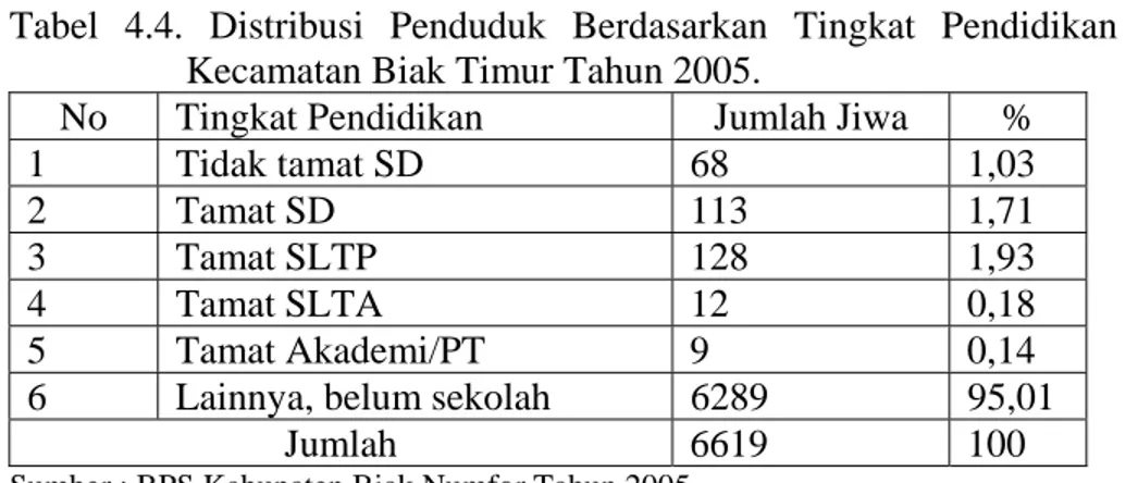 Tabel 4.4. Distribusi Penduduk Berdasarkan Tingkat Pendidikan Di  Kecamatan Biak Timur Tahun 2005