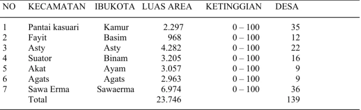 Tabel  4.1. Kecamatan dan Desa di Kabupaten Asmat Berdasarkan Luas                     Area dan Ketinggian Tahun 2003 