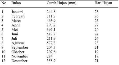 Tabel 4.3     Curah Hujan dan Hari Hujan di Wilayah Kabupaten Asmat                      Berdasarkan Bulan Pada Tahun 2007 