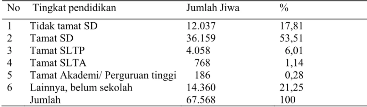 Tabel 4.8  Distribusi Penduduk Berdasarkan Tingkat Pendidikan di Kabupaten                    Asmat Tahun 2003  
