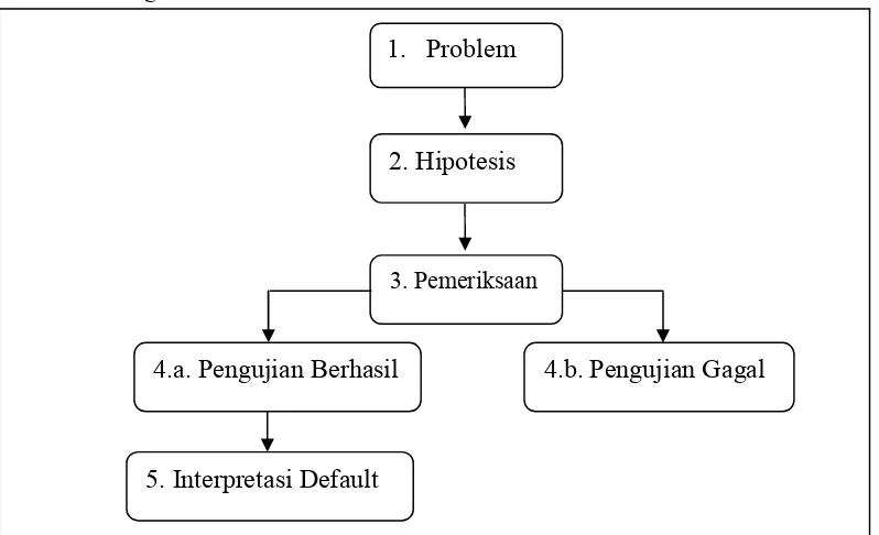 Gambar 1. Bagan Analisis Heuristik  