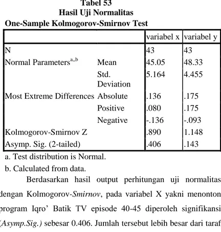 Tabel 53  Hasil Uji Normalitas  One-Sample Kolmogorov-Smirnov Test 