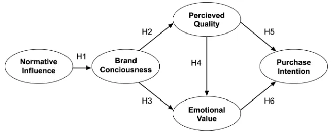 Figure 1.Proposed model