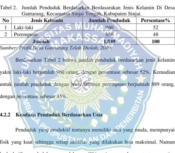 Tabel 2.  Jumlah  Penduduk  Berdasarkan  Berdasarakan  Jenis  Kelamin  Di  Desa  Gantarang, Kecamatan Sinjai Tengah, Kabupaten Sinjai