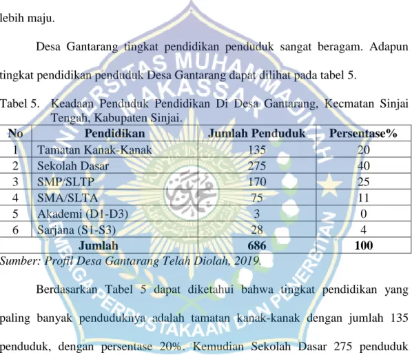 Tabel 5.  Keadaan  Penduduk  Pendidikan  Di  Desa  Gantarang,  Kecmatan  Sinjai  Tengah, Kabupaten Sinjai