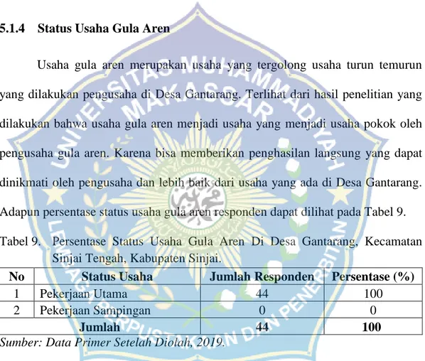 Tabel 9.  Persentase  Status  Usaha  Gula  Aren  Di  Desa  Gantarang,  Kecamatan  Sinjai Tengah, Kabupaten Sinjai