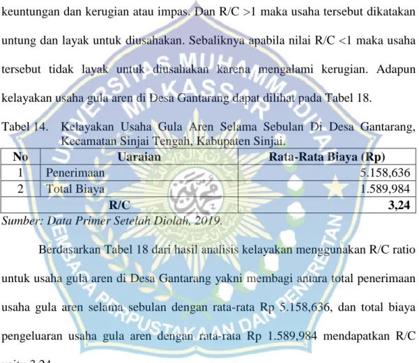 Tabel 14.  Kelayakan  Usaha  Gula  Aren  Selama  Sebulan  Di  Desa  Gantarang,  Kecamatan Sinjai Tengah, Kabupaten Sinjai