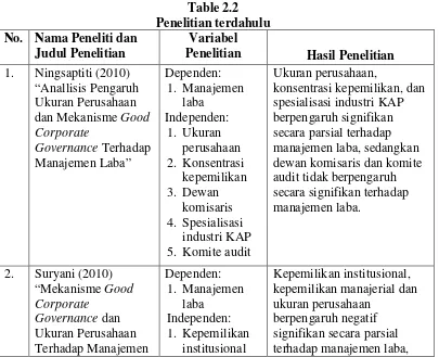 Table 2.2  