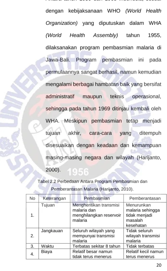 Tabel 2.2 Perbedaan Antara Program Pembasmian dan  Pemberantasan Malaria (Harijanto, 2010)