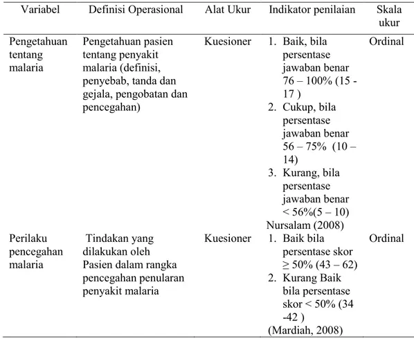 Tabel 3.1 Variabel, Definisi Operasional, dan Skala Pengukuran 