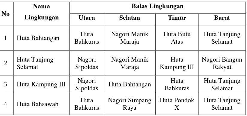Tabel 4. 1Pembagian Wilayah Nagori Mekar Sari Raya 