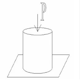 Gambar III.6 Model pengujian benda uji silinder beton 