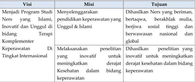Tabel 1.3. Visi dan Misi Program Studi Ilmu Keperawatan S1 dan Ners 