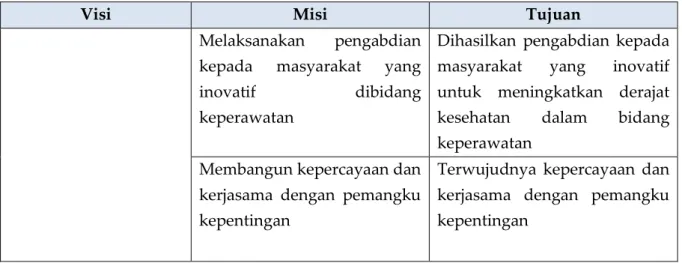 Tabel 1.4. Visi dan Misi Program Studi Farmasi D3 