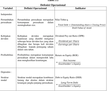 Tabel 3.1 Defenisi Operasional 