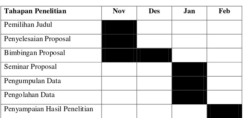 Tabel 3.3 Jadwal Penelitian  