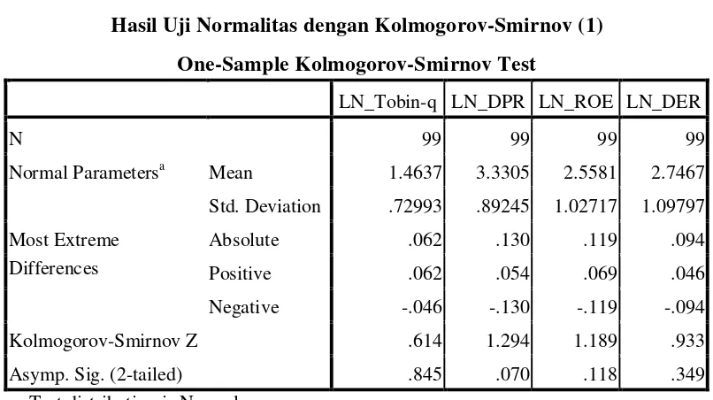Tabel 4.3 Hasil Uji Normalitas dengan Kolmogorov-Smirnov (1) 
