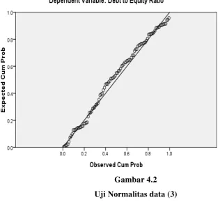 Gambar 4.2 Uji Normalitas data (3) 