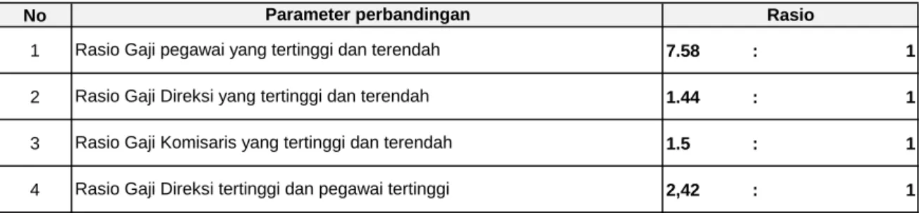 Tabel Penyimpangan Internal