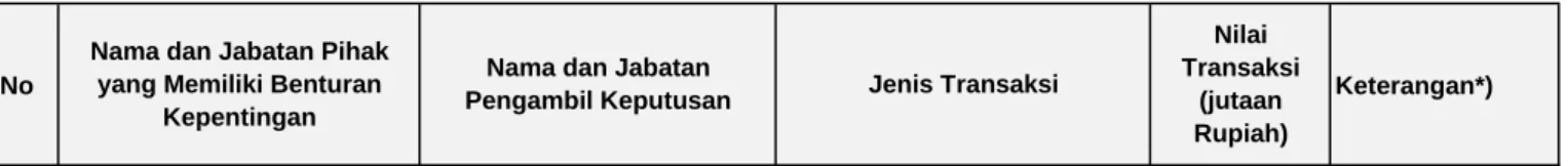 Tabel Permasalahan Hukum
