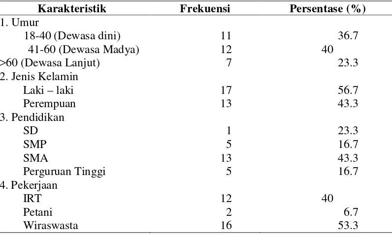 Tabel 5.1.1.2 Pengetahuan pasien kolostomi dalam perawatan stoma di RSUP. H. Adam Malik medan(n = 30) 
