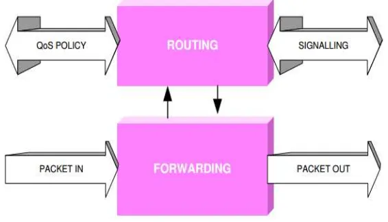 Gambar 2.3 yang menentukan forwarding berdasarkan label pada paket. 