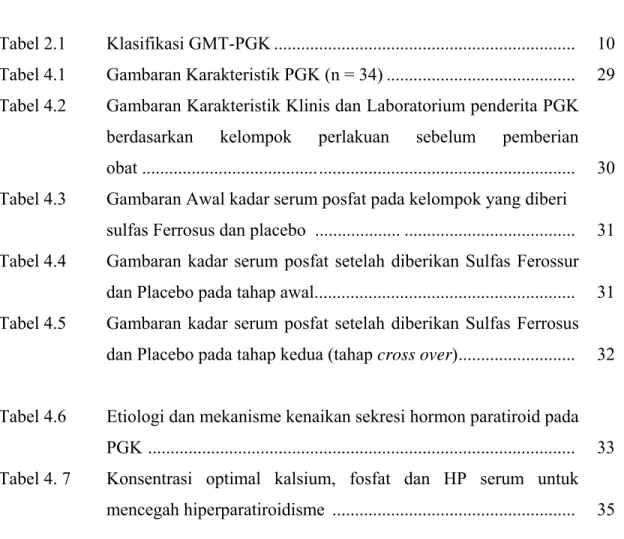 Tabel 2.1  Klasifikasi GMT-PGK ..................................................................
