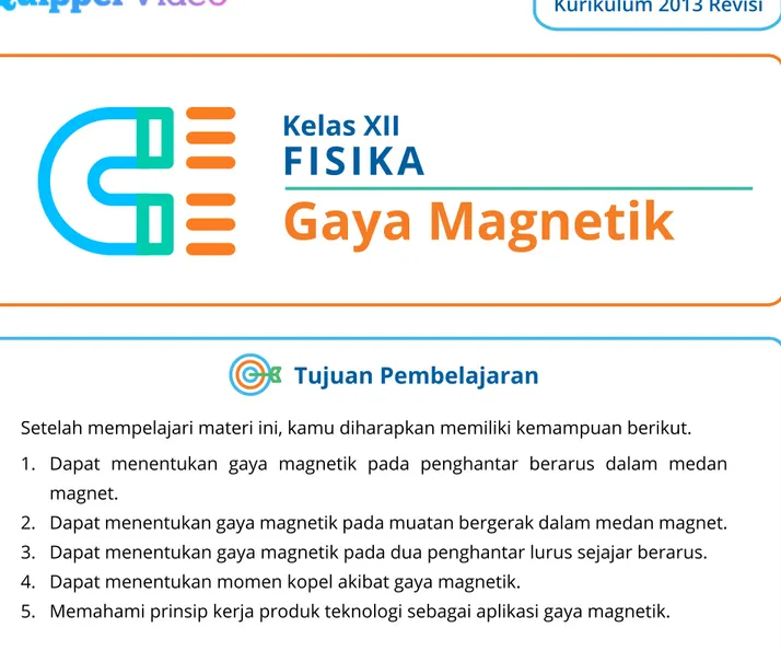 Gambar 1. Aturan tangan kanan untuk gaya magnetik