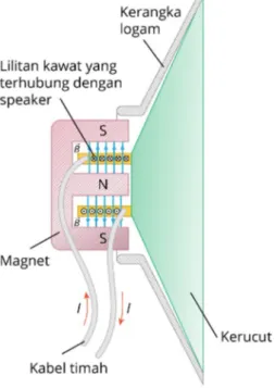 Gambar 12. Pengeras suara